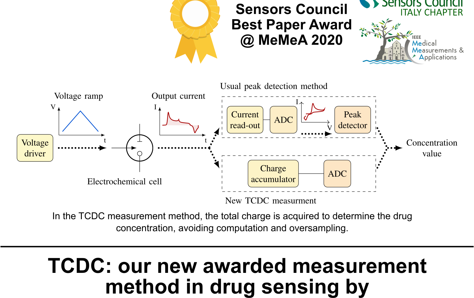 Latest Achievements @MiNES Group
Papers

 	A. Tuoheti, S. Aiassa, F. Criscuolo, F. Stradolini, I. Tzouvadaki, S. Carrara, D. Demarchi. New Approach for Making Standard the Development of Biosensing Devices by a…